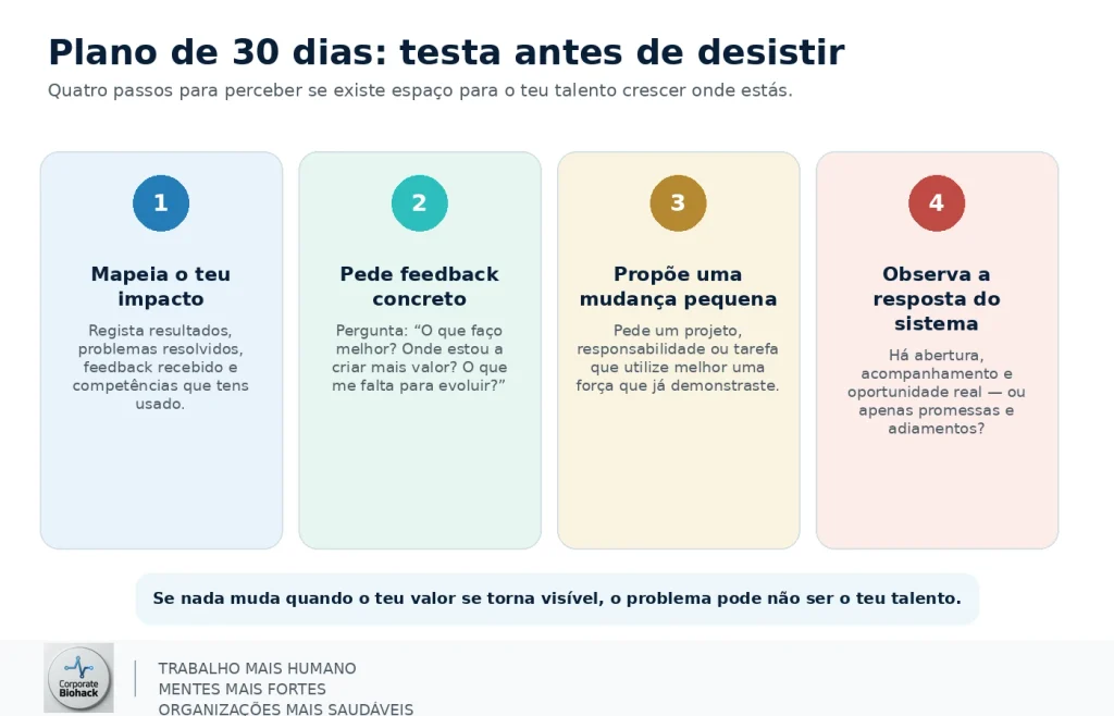 Infográfico com quatro passos para avaliar reconhecimento, feedback e oportunidades de crescimento durante 30 dias