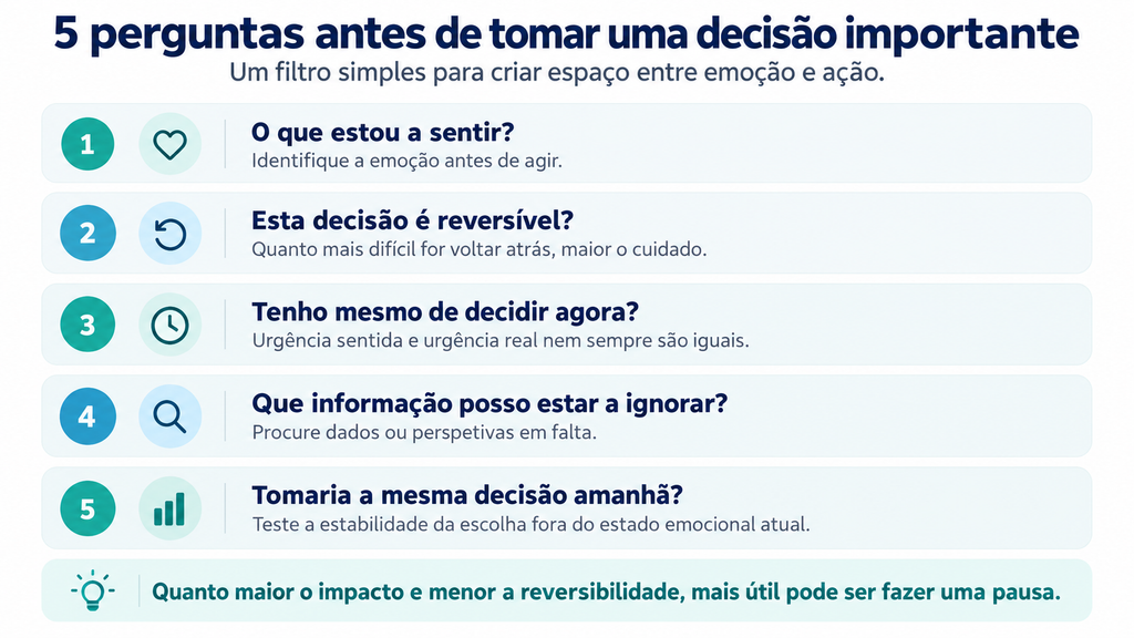Infográfico com cinco perguntas para avaliar o estado emocional, reversibilidade, urgência, informação em falta e estabilidade de uma decisão
