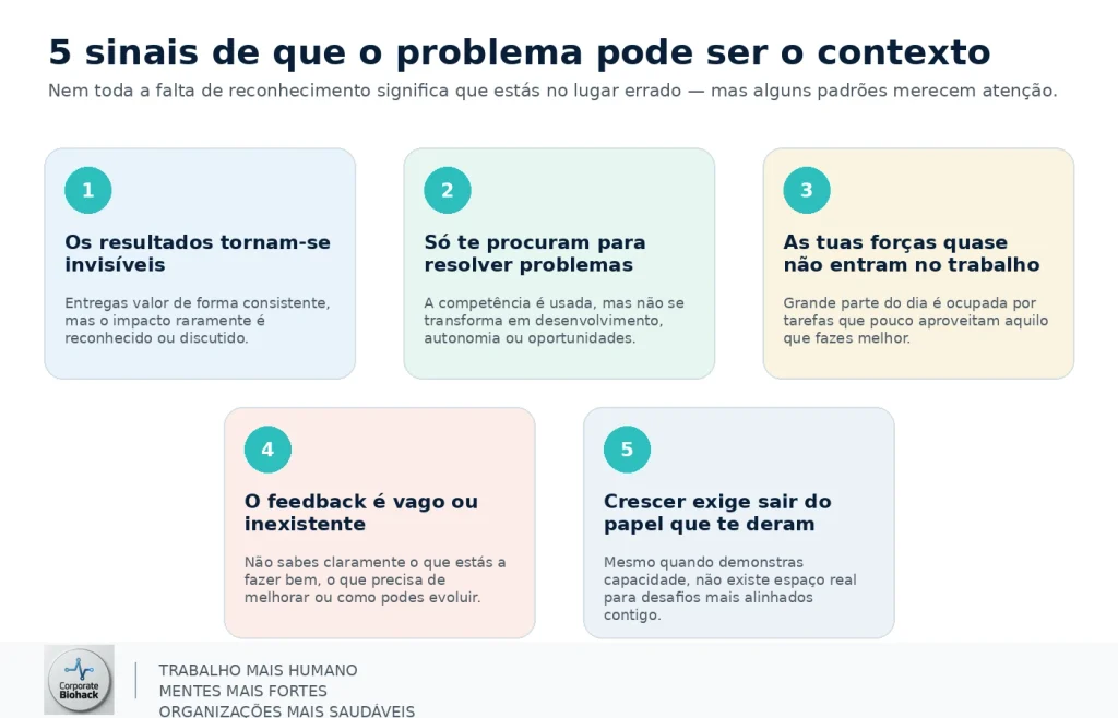 Infográfico com cinco sinais de falta de reconhecimento no trabalho e subutilização do talento